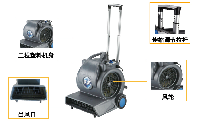 三速吹干機,強力吹干機(圖2)