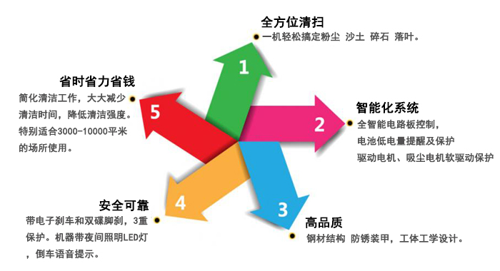 LJ-1950駕駛式掃地機,工廠(chǎng)駕駛掃地機(圖3)