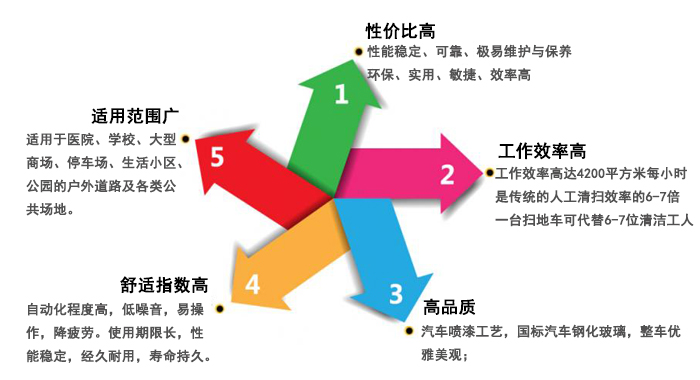 LS-1400駕駛式掃地機,景區用掃地機(圖3)