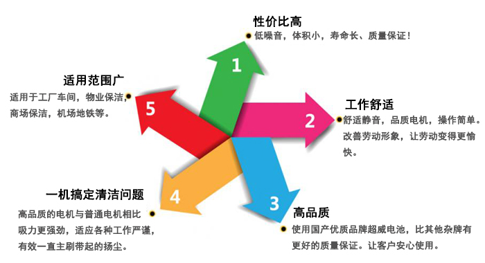 LS-970駕駛式洗地機,機場(chǎng)用洗地機(圖3)