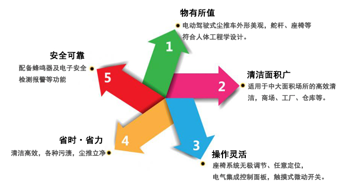 瀾潔四輪塵推車(chē),LJCT1A塵推車(chē)(圖3)