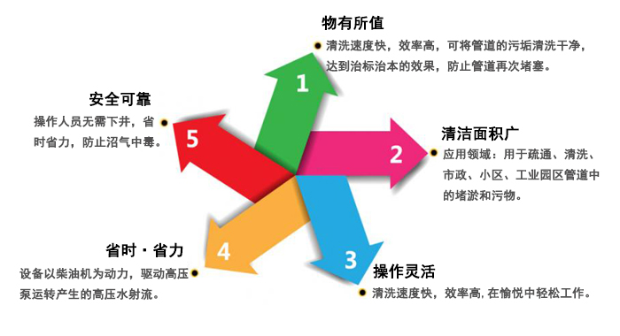 工廠(chǎng)管道高壓清洗機,瀾潔高壓清洗機(圖4)