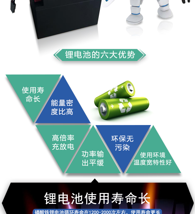 理仕手推式洗地機,LS20洗地機(圖5)