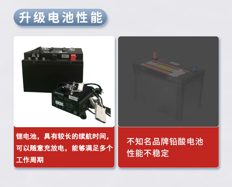 鋰電池洗地機,商用手推洗地機(圖4)