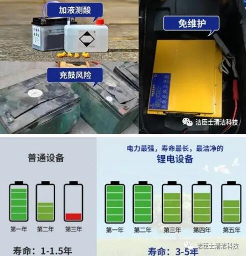 鋰電池，不容錯過(guò)的清潔設備新風(fēng)尚(圖3)