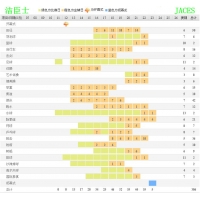 大運會(huì )賽程安排與大運會(huì )門(mén)票