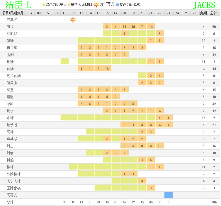 大運會(huì )賽程安排與大運會(huì )門(mén)票(圖1)