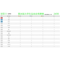 首金得主是物理系高材生,公開(kāi)水域竟危機四伏