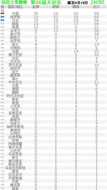 中國女排3-1勝中華臺北 挺進(jìn)大運四強(圖1)