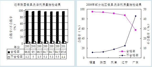 我國餐具洗滌劑行業(yè)質(zhì)量信用等級為A(圖2)