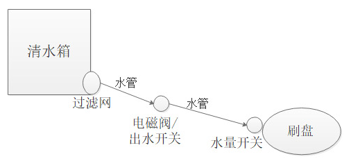 工廠(chǎng)洗地機不出水該如何處理(圖1)